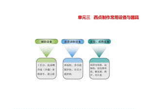 餐饮教学西点制作常用设备与器具课件.ppt