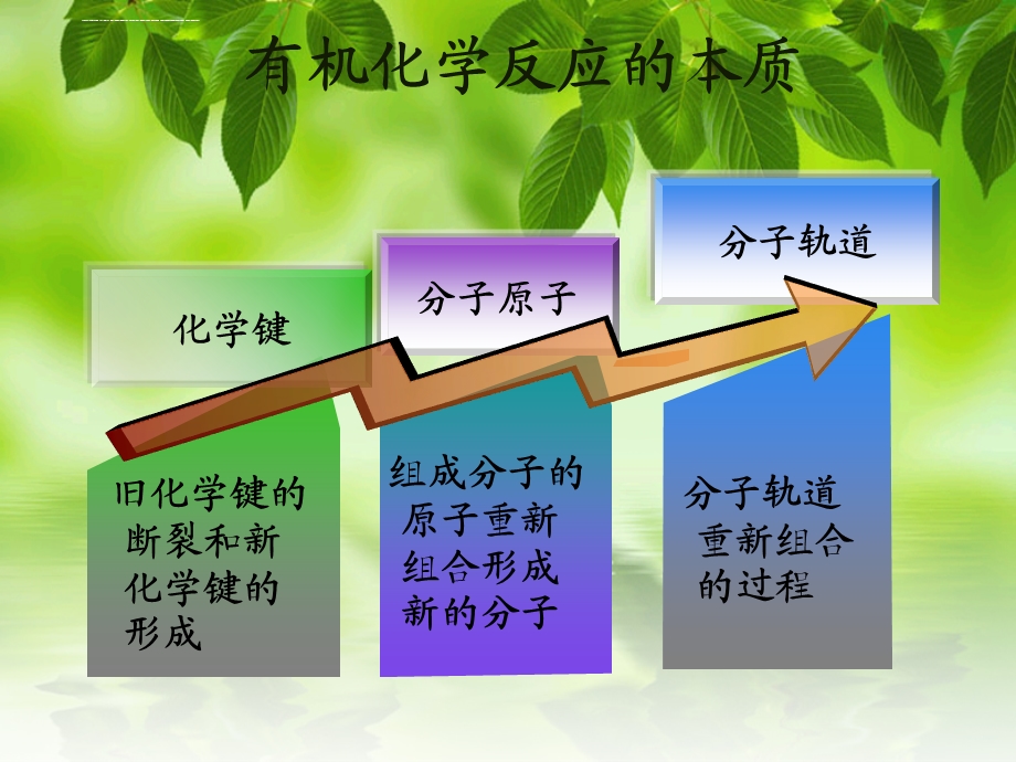 前线分子轨道理论与Click反应ppt课件.ppt_第2页