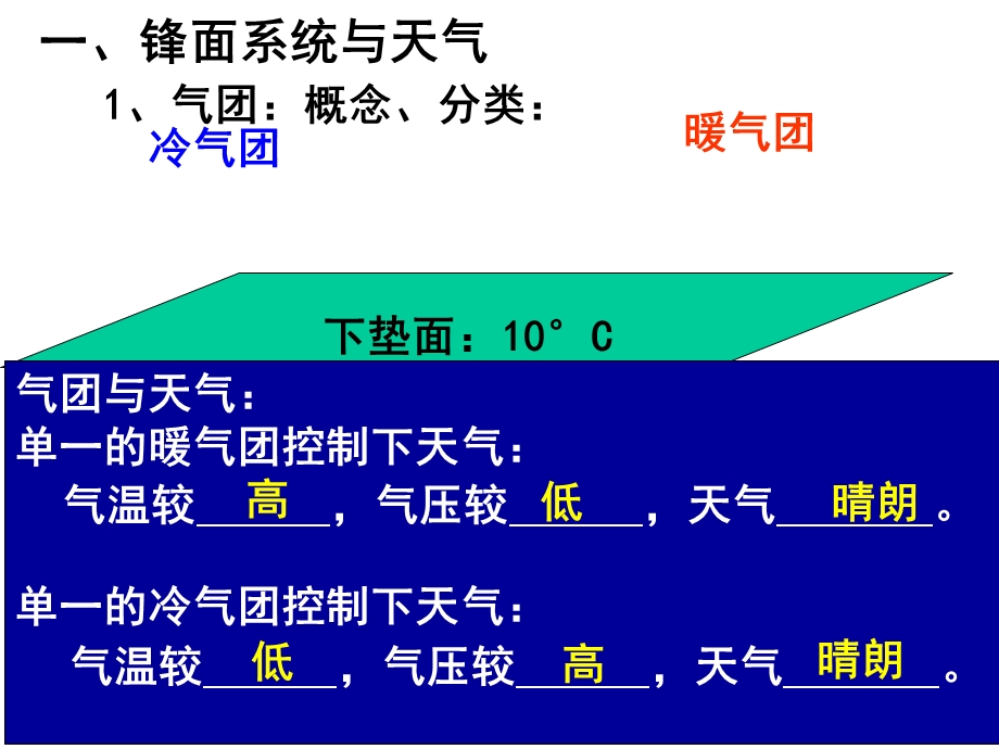 高三一轮复习：常见的天气系统(基础知识+针对习题)课件.pptx_第3页