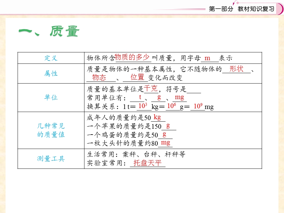 初中物理质量与密度ppt课件.pptx_第2页