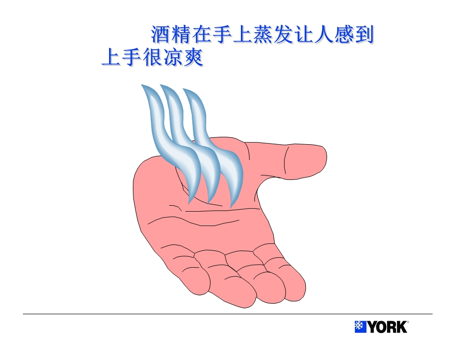 制冷原理和压焓图ppt课件.ppt_第3页