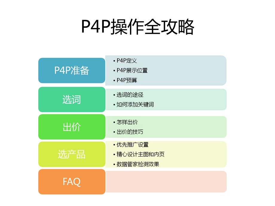 阿里巴巴国际站pp教程课件.ppt_第1页