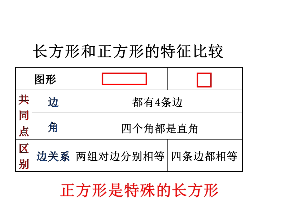 长方形和正方形复习课件.pptx_第3页