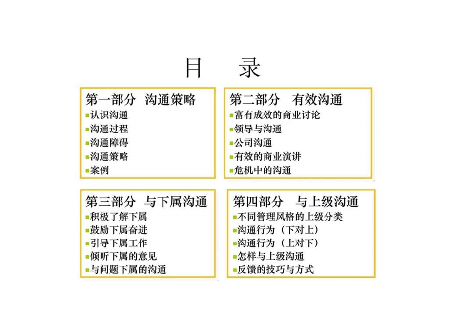 高效管理沟通技巧课件.ppt_第2页