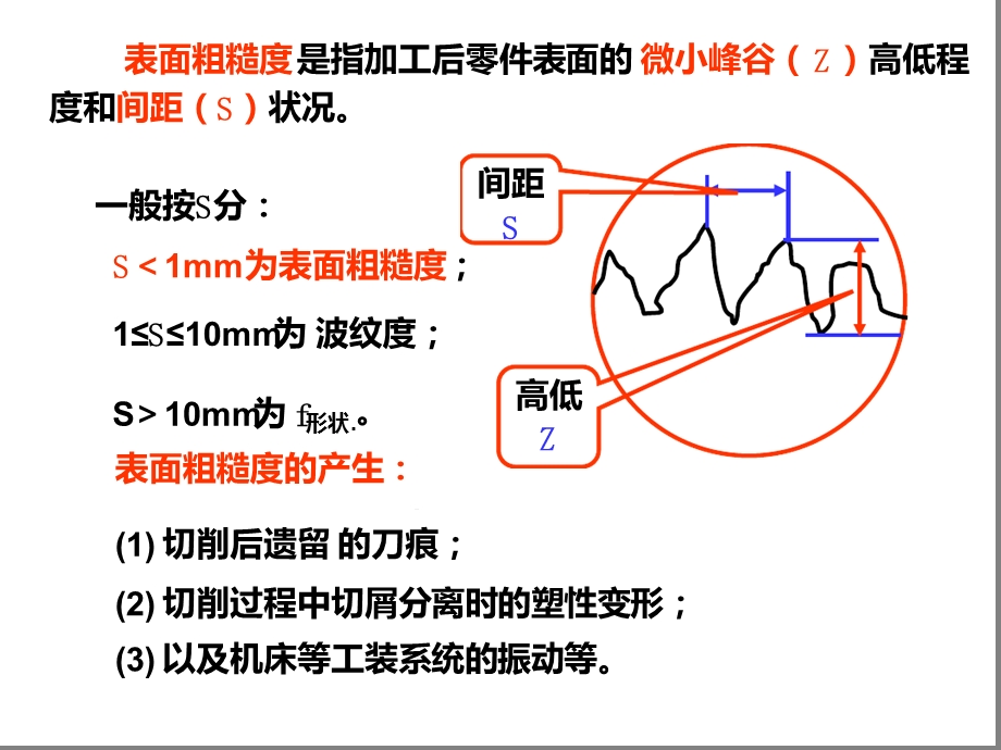 表面粗糙度与检测新国标课件.ppt_第2页