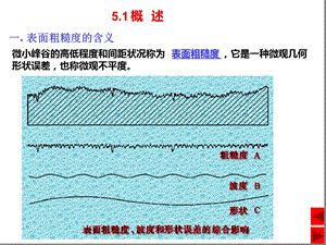 表面粗糙度与检测新国标课件.ppt