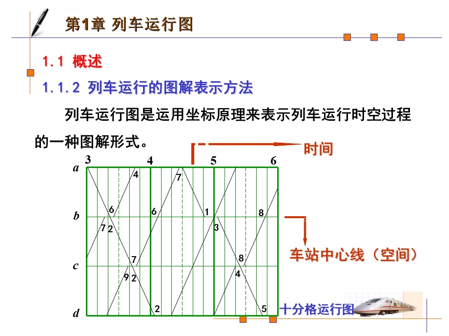 列车运行图编制步骤及方法ppt课件.ppt_第2页