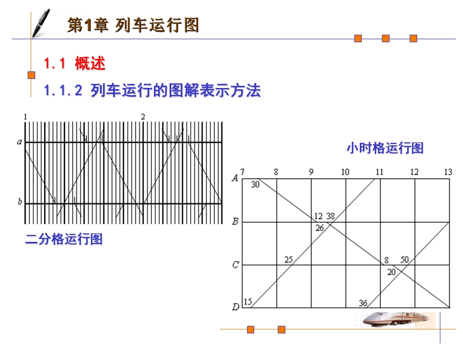 列车运行图编制步骤及方法ppt课件.ppt_第3页