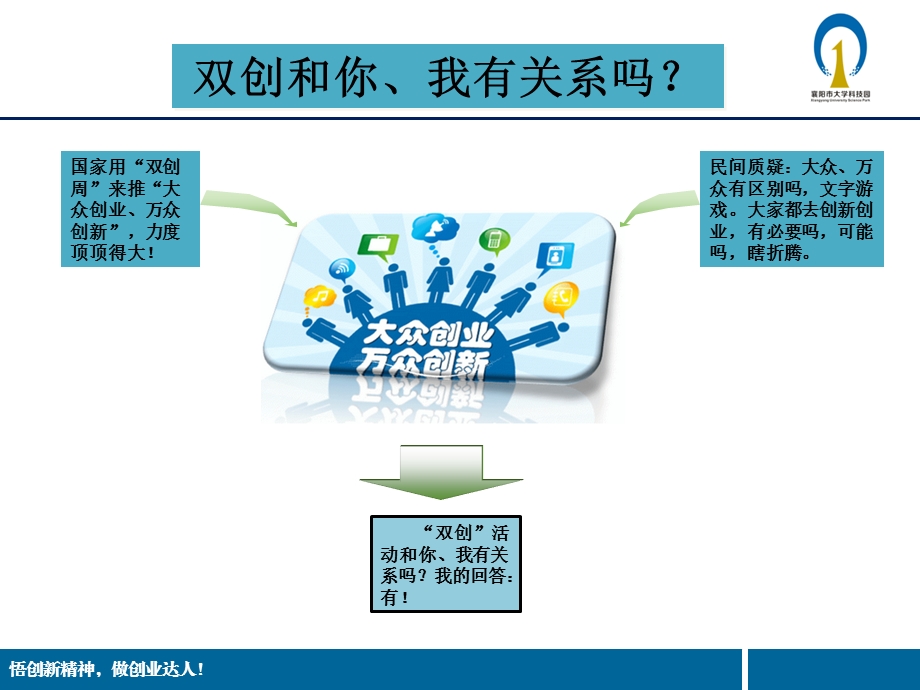 创新创业的意义ppt课件.pptx_第3页