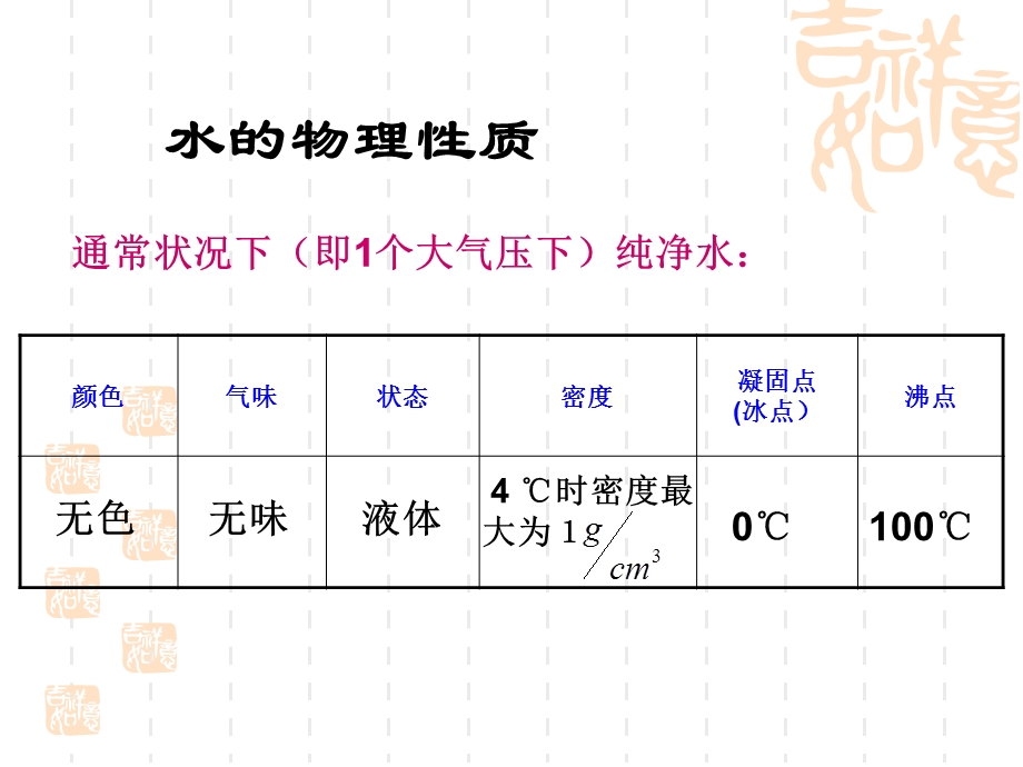 初中化学《水的组成》ppt课件.ppt_第3页