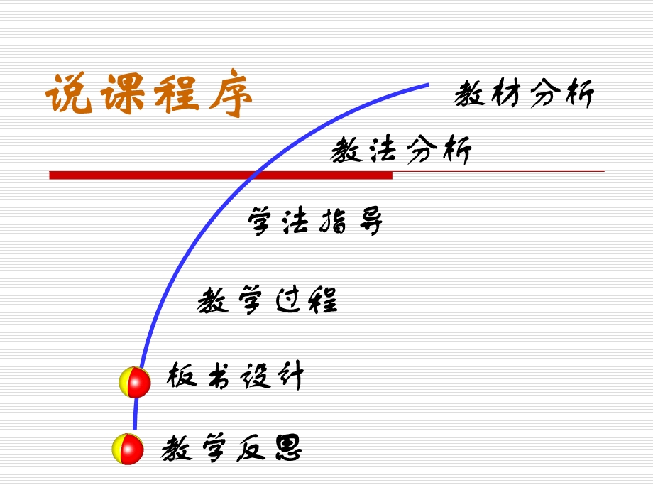 初中化学第十单元课题2酸和碱的中和反应说课稿ppt课件.ppt_第2页