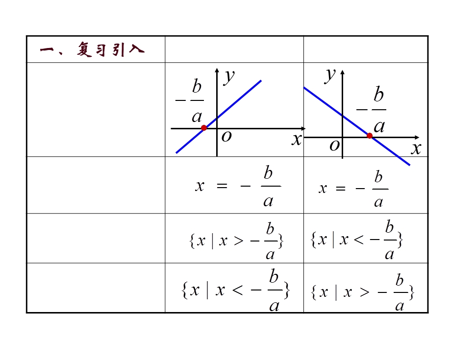 高一数学一元二次不等式的解法课件.ppt_第3页