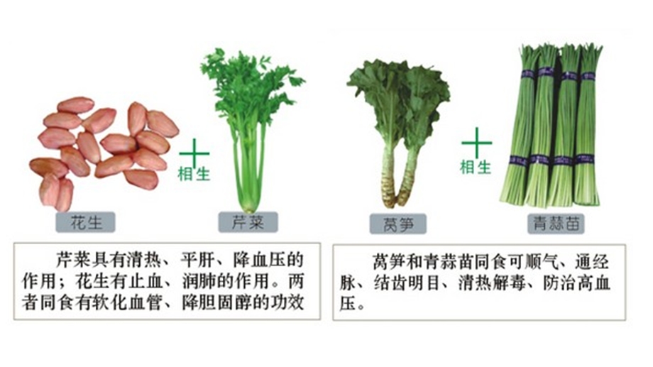 食物相生相克(图片展示说明)课件.pptx_第3页