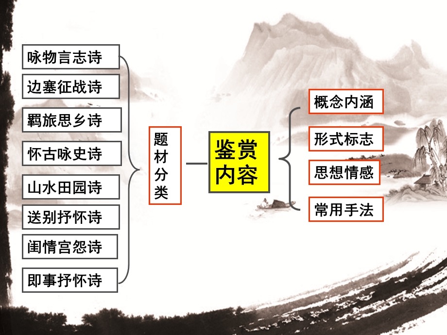 语文课件咏物抒怀诗.ppt_第3页