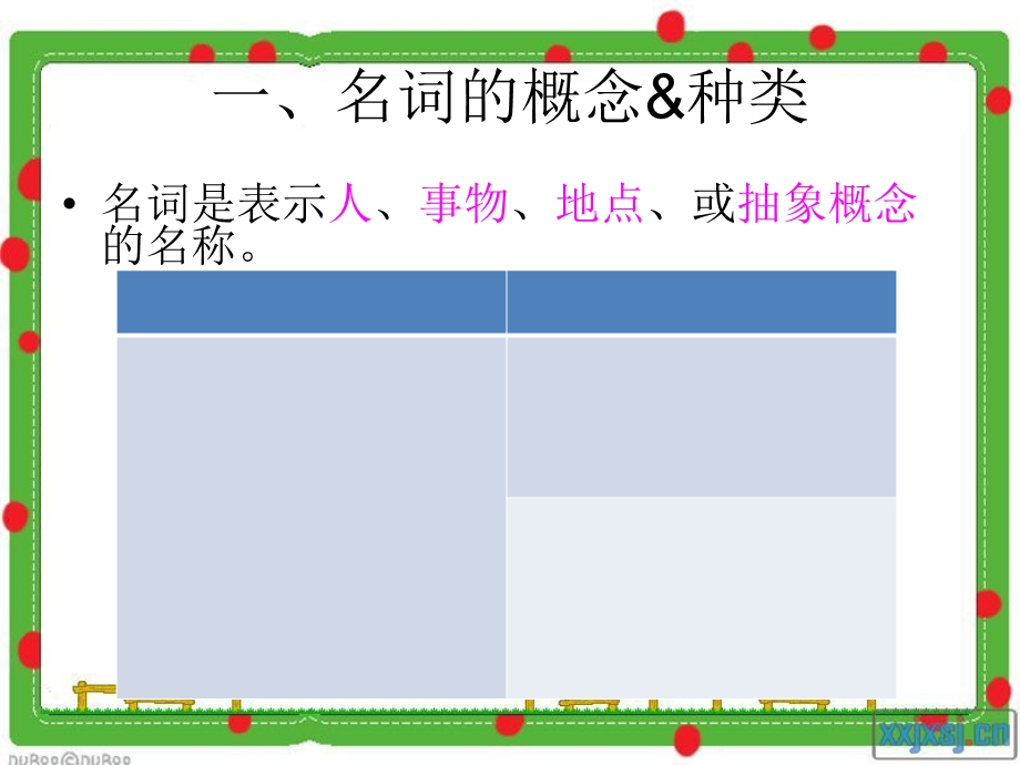 初中英语名词用法ppt课件.ppt_第3页