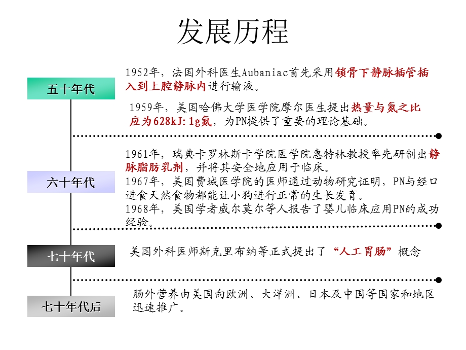 肠外营养医学课件.pptx_第3页