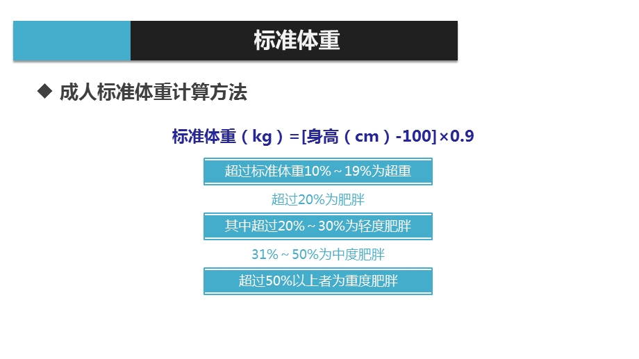 肥胖症患者的康复评定课件.pptx_第2页