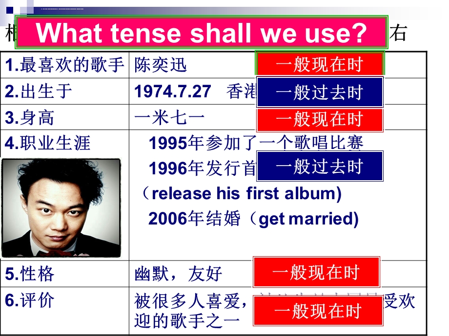 初中英语作文——人物介绍ppt课件.ppt_第2页