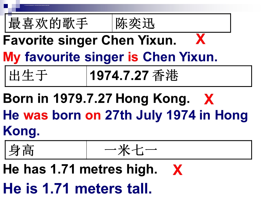 初中英语作文——人物介绍ppt课件.ppt_第3页