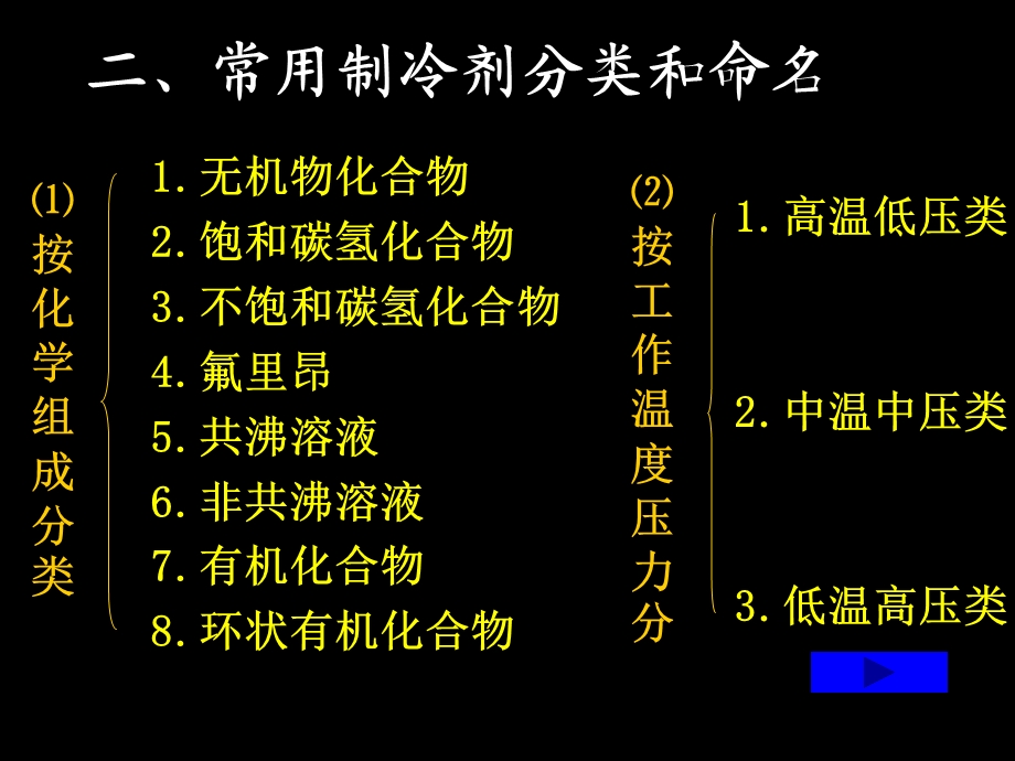 制冷剂与压焓图ppt课件.ppt_第3页