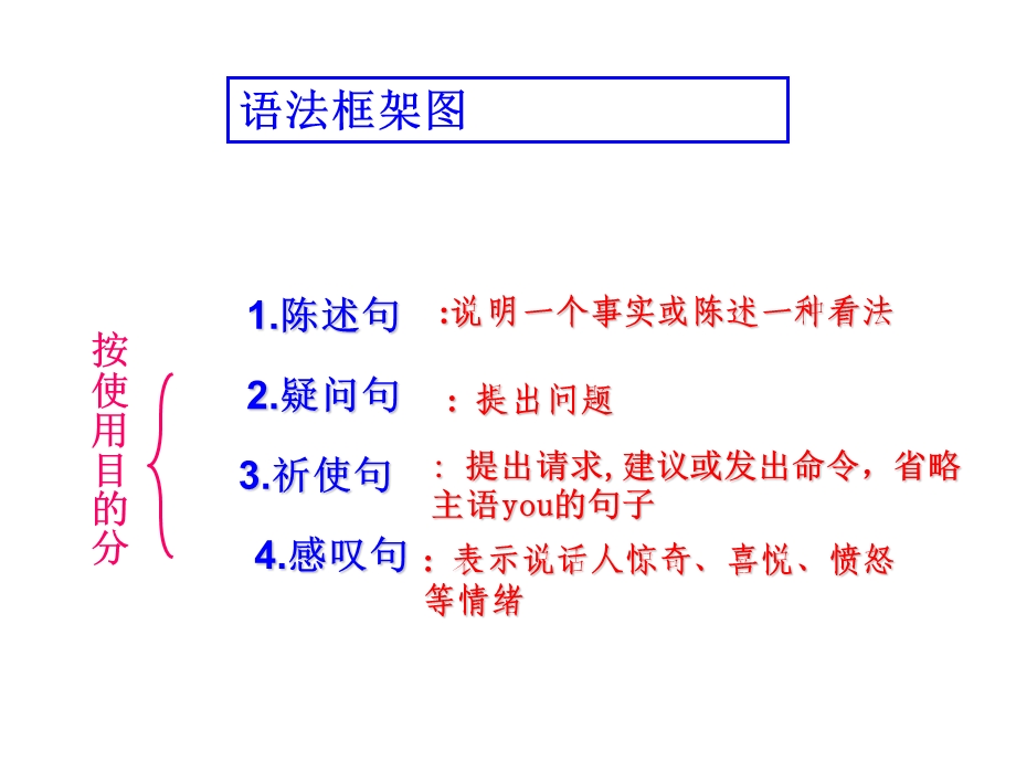 初中英语状语从句详细讲解与练习精华版ppt课件.ppt_第2页