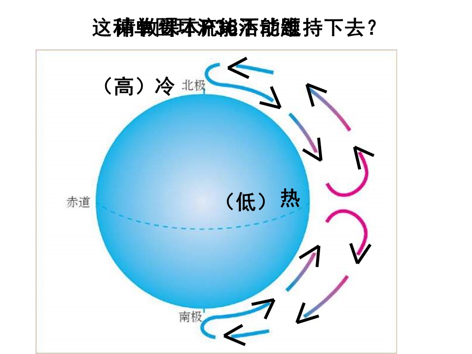 高一地理气压带和风带课件.ppt_第2页