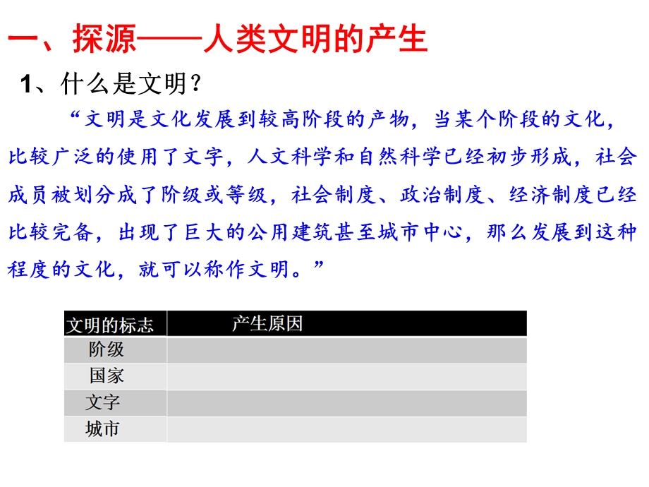 部编新人教版高一历史必修中外历史刚要下第一单元第1课文明的产生与早期发展(共25张)课件.ppt_第3页