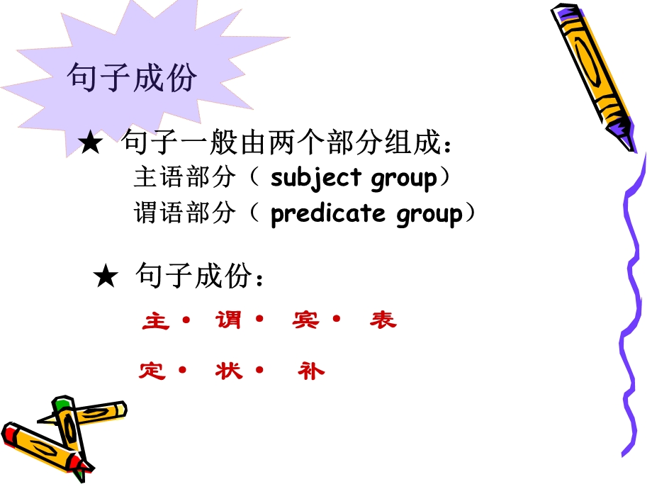 初中英语句子结构句子成分讲解ppt课件.ppt_第2页