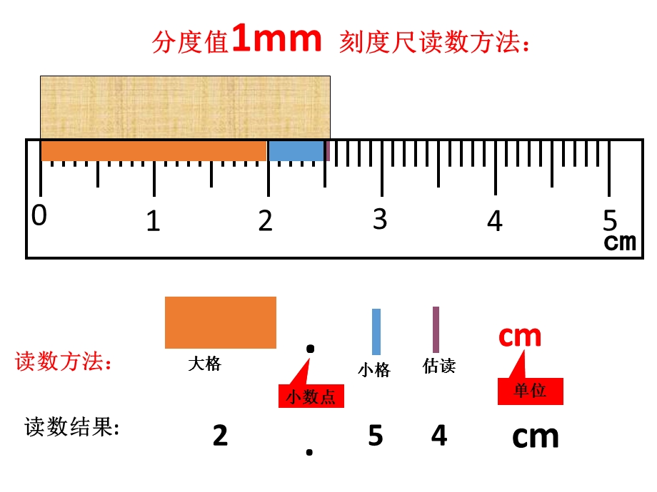 刻度尺读数练习PPT课件(自制).ppt_第2页