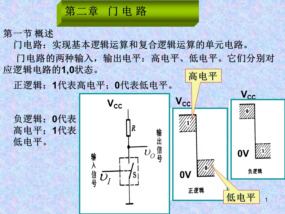 门电路课件数字电路.ppt_第1页