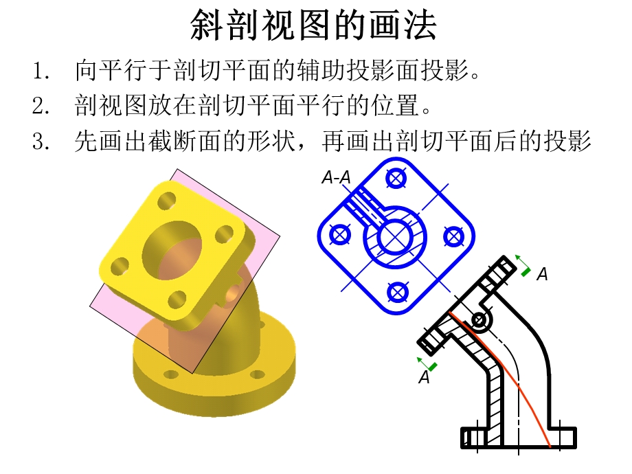 剖切面和剖视图的种类ppt课件.ppt_第3页