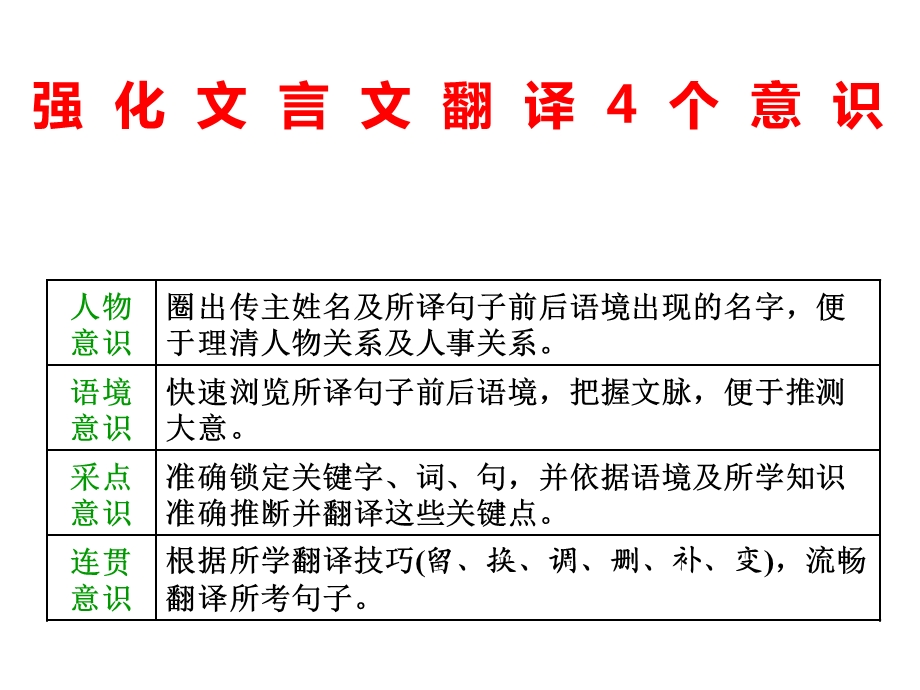 高三语文复习专题文言文阅读课件.ppt_第1页