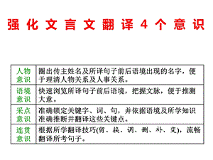 高三语文复习专题文言文阅读课件.ppt