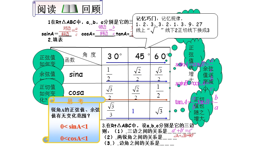 部编版九年级数学下册锐角三角函数章末复习优质课件.pptx_第2页