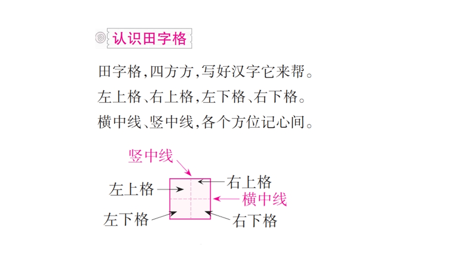 部编版语文一年级上册第一单元复习要点课件.pptx_第3页