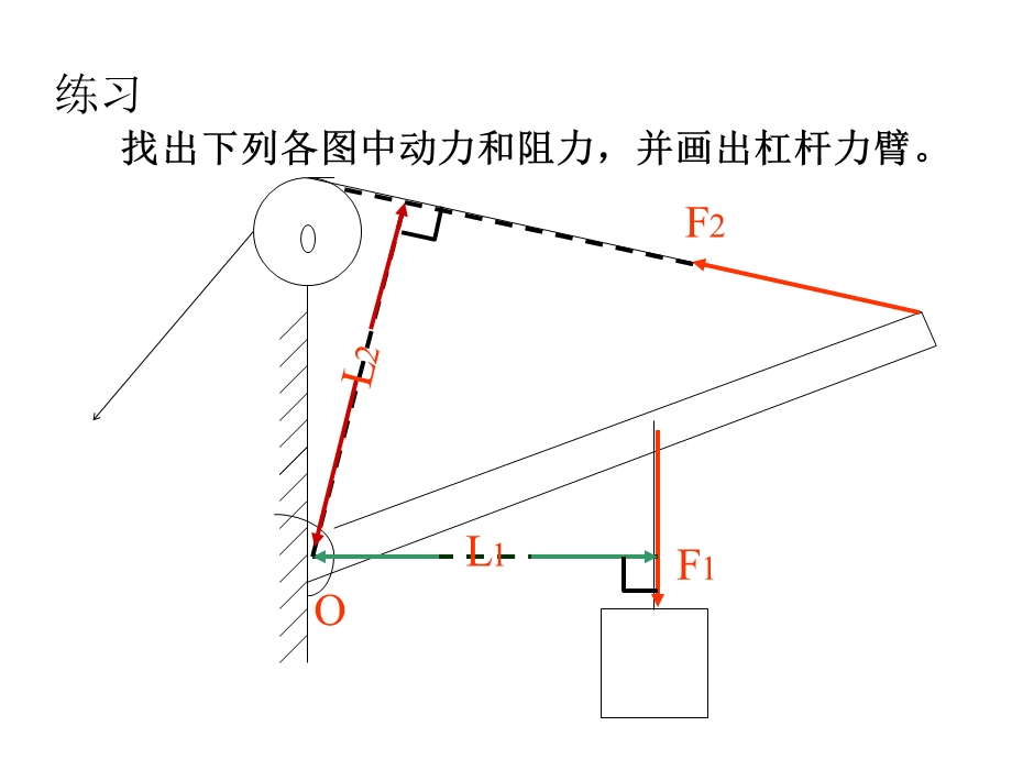 功和能复习ppt课件.ppt_第3页