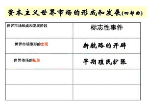 高三一轮复习：殖民扩张与世界市场的拓展课件.ppt