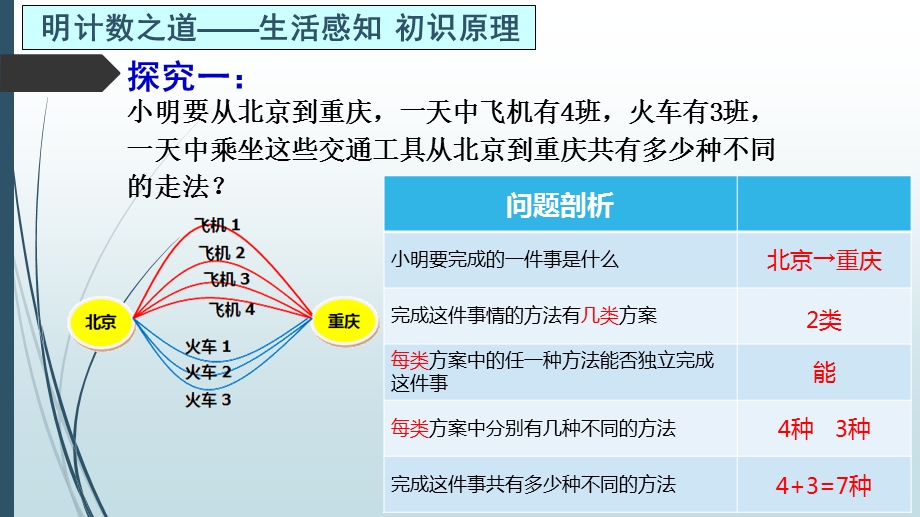 分类计数原理和分步计数原理ppt课件.ppt_第3页