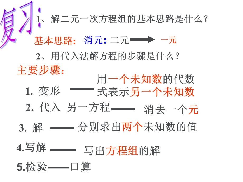 加减消元法公开课ppt课件.ppt_第2页