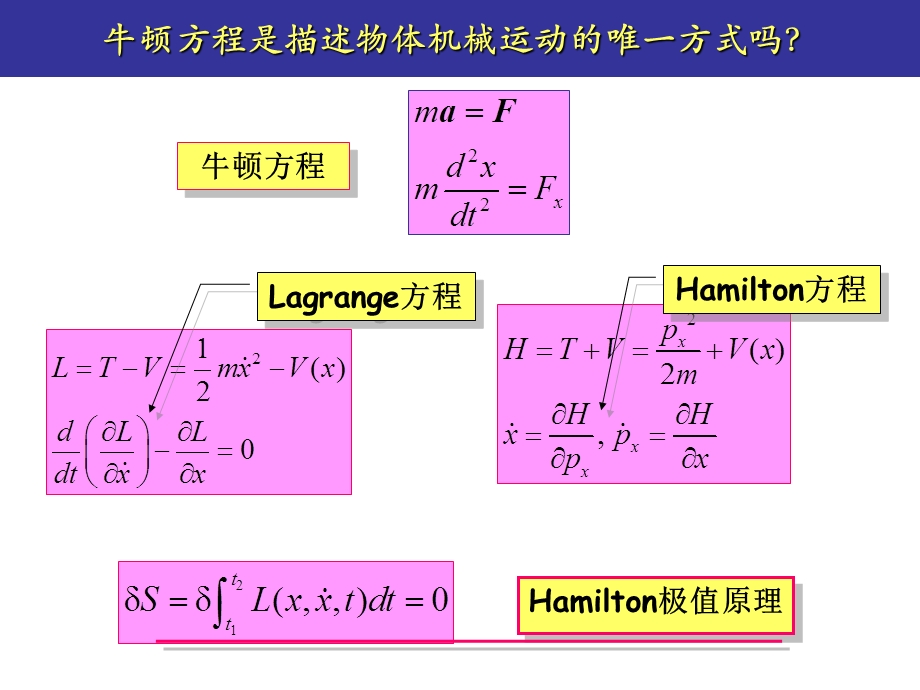 分析力学基本概念ppt课件.ppt_第1页