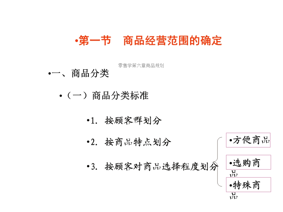 零售学第六章商品规划课件.ppt_第2页