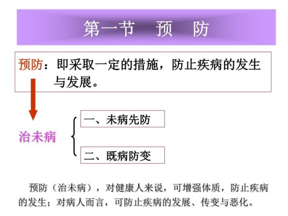 防治原则课件.ppt_第3页