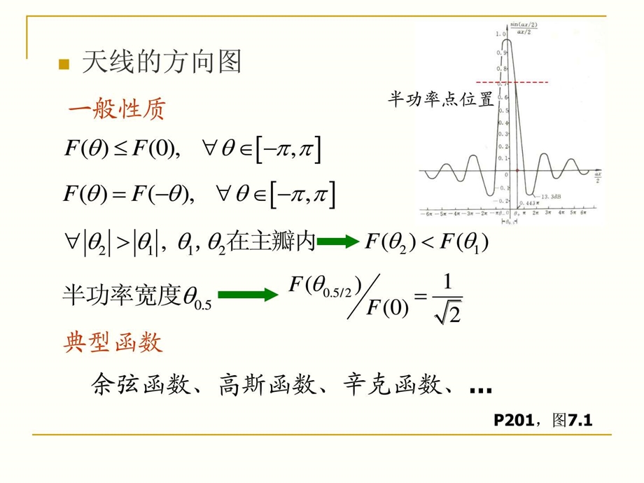 雷达原理角度测量 课件.ppt_第3页