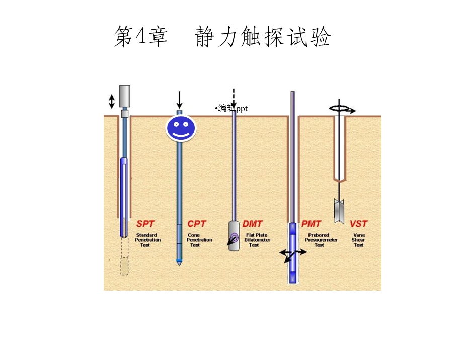 静力触探试验(岩土工程)课件.ppt_第1页