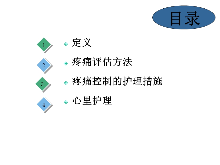 骨科疼痛的护理课件.ppt_第2页