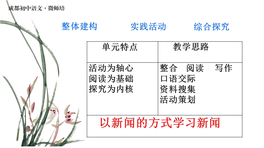 部编语文八年级上册第一单元设计构想课件.pptx_第3页