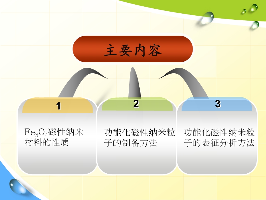 功能磁性纳米材料ppt课件.ppt_第3页