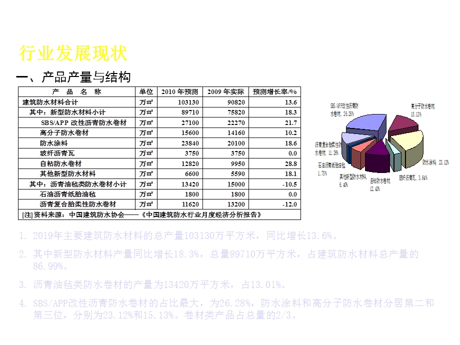 防水行业现状与发展趋势预测课件.ppt_第3页