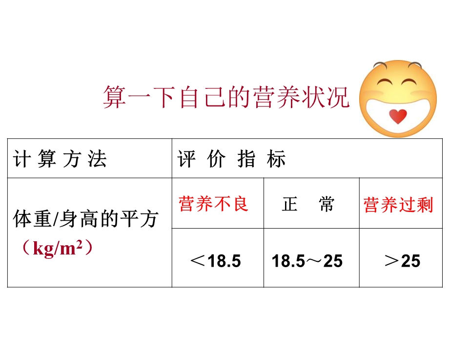 食品营养与食品卫生课件.ppt_第2页