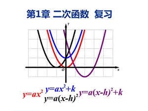 初中数学二次函数ppt课件.ppt